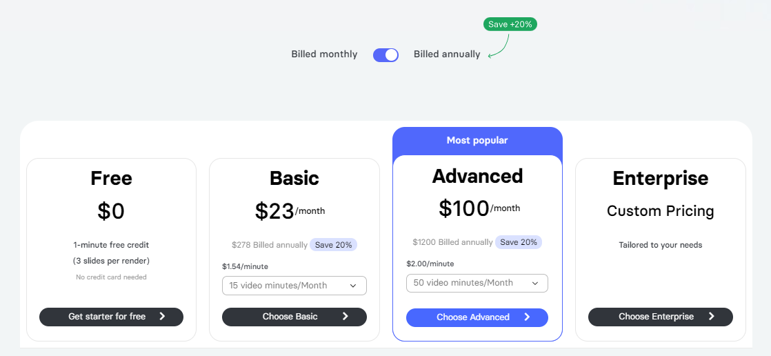 Elai Pricing
