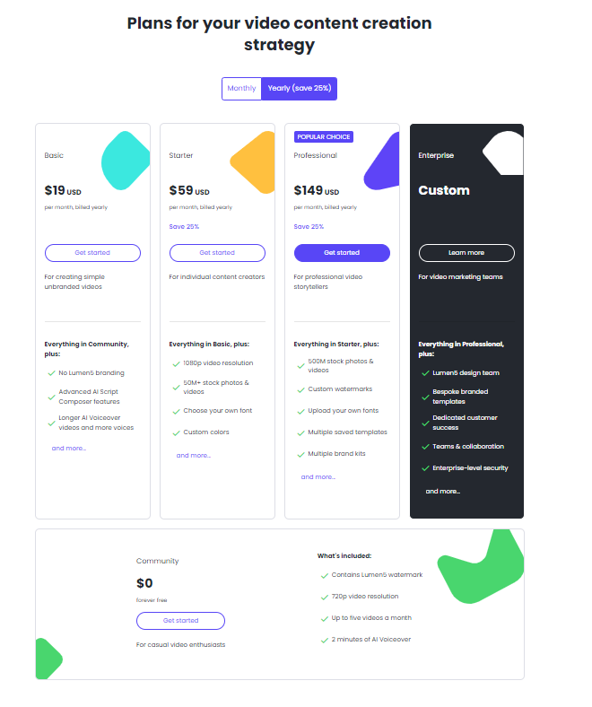 Lumen5 Pricing