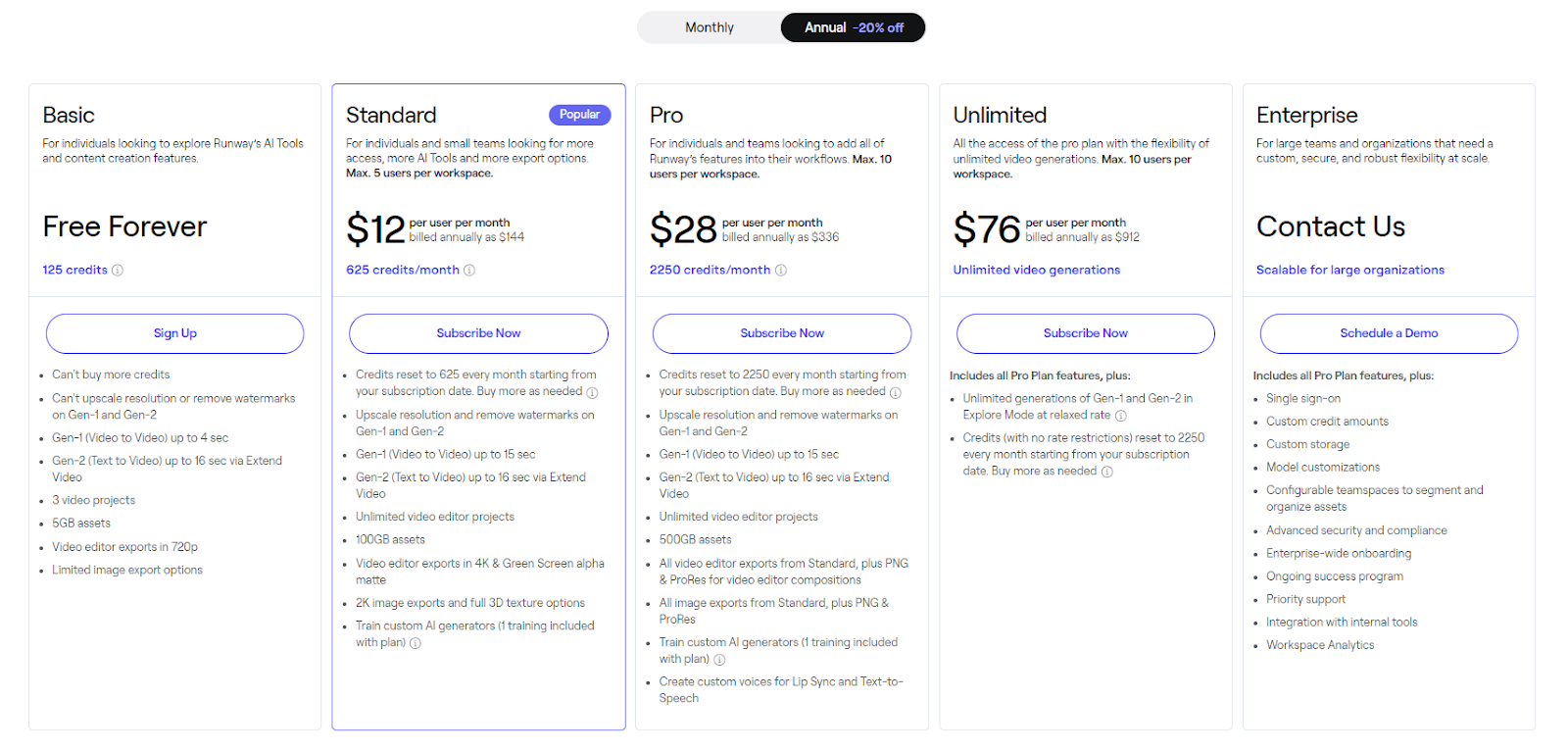Runway Pricing